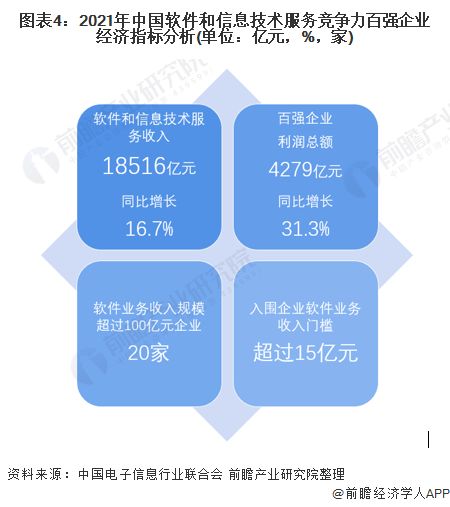 中國軟件和信息技術(shù)服務(wù)市場競爭格局分析 聚焦華為與騰訊技術(shù)咨詢領(lǐng)先地位