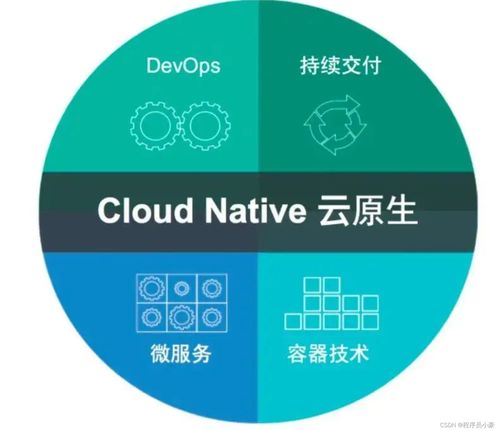 什么是云原生？技術(shù)咨詢帶你一文講清楚