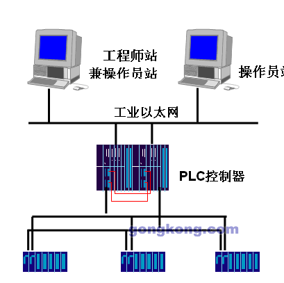 PLC在化工生產(chǎn)過程中的多領(lǐng)域應(yīng)用及其技術(shù)開發(fā)趨勢